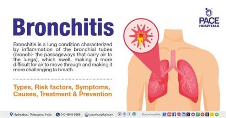 What are 3 symptoms of bronchitis?