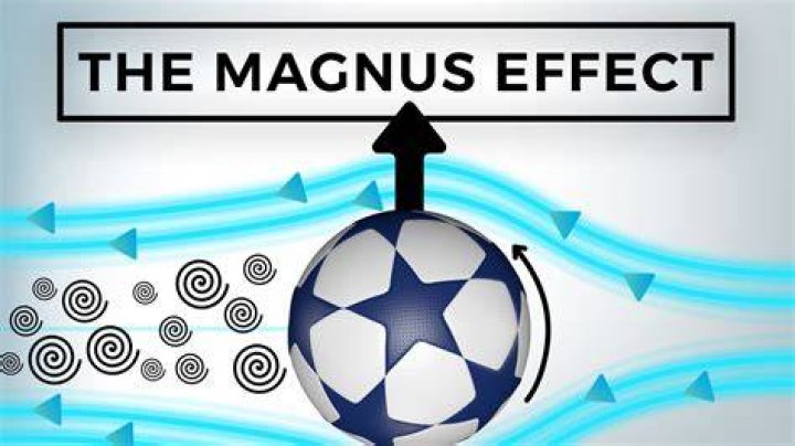 What are a few examples of the Magnus effect in sports?
