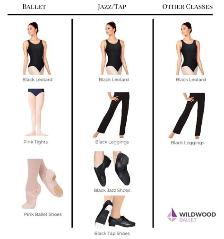 What are ballet outfits called?