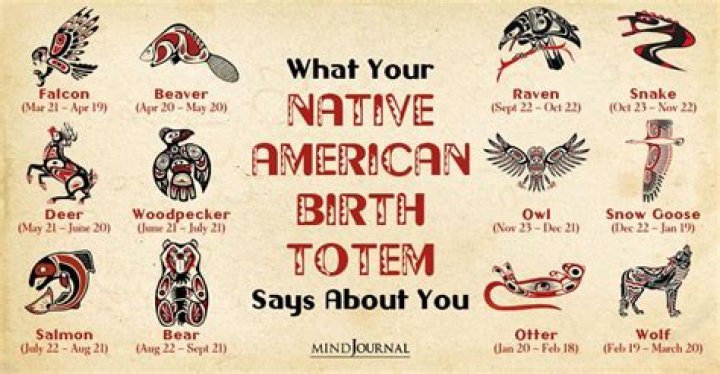 What are clan totems?