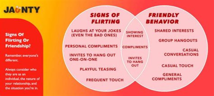 What are examples of flirting?