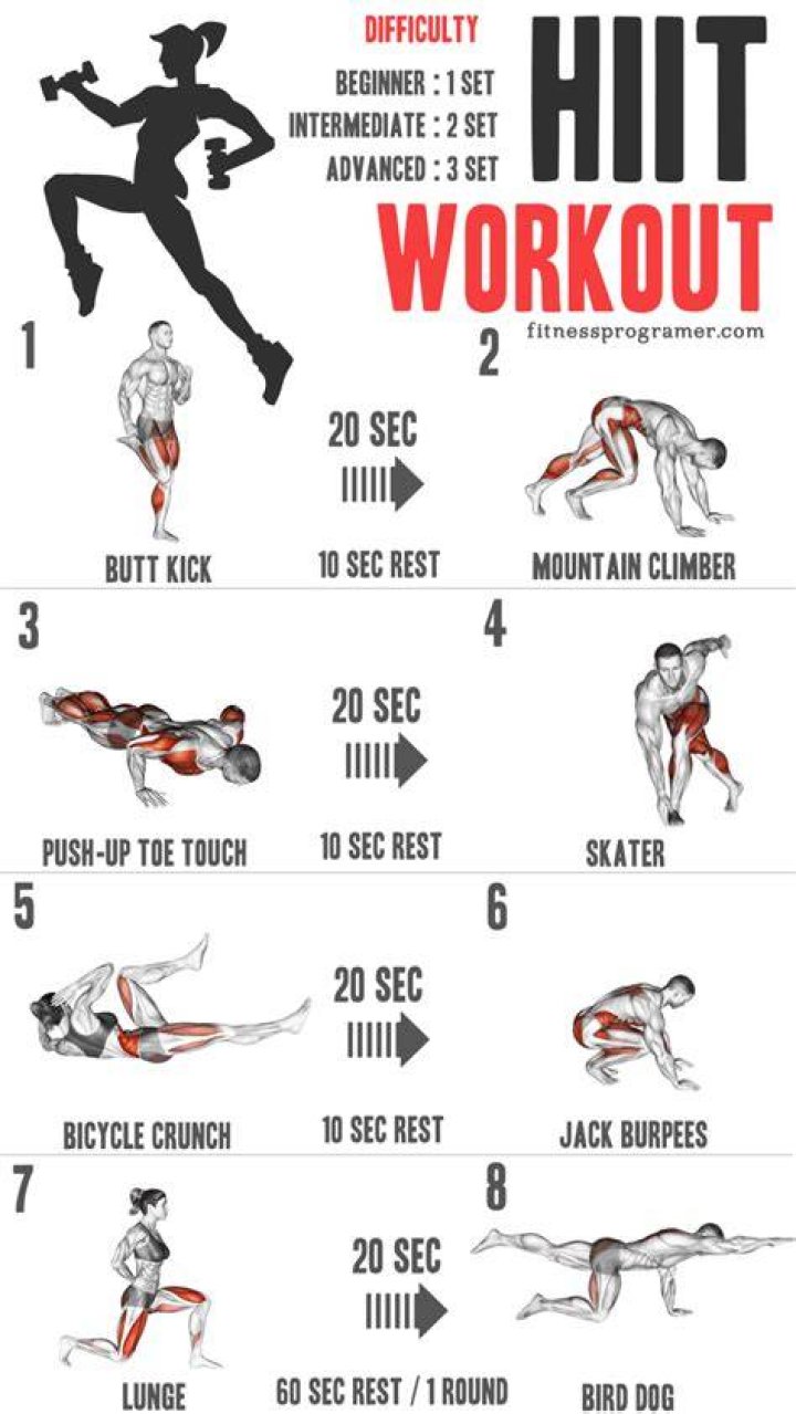 What are HIIT workouts?