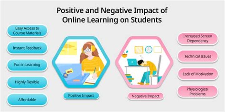 What are positive and negative effects?
