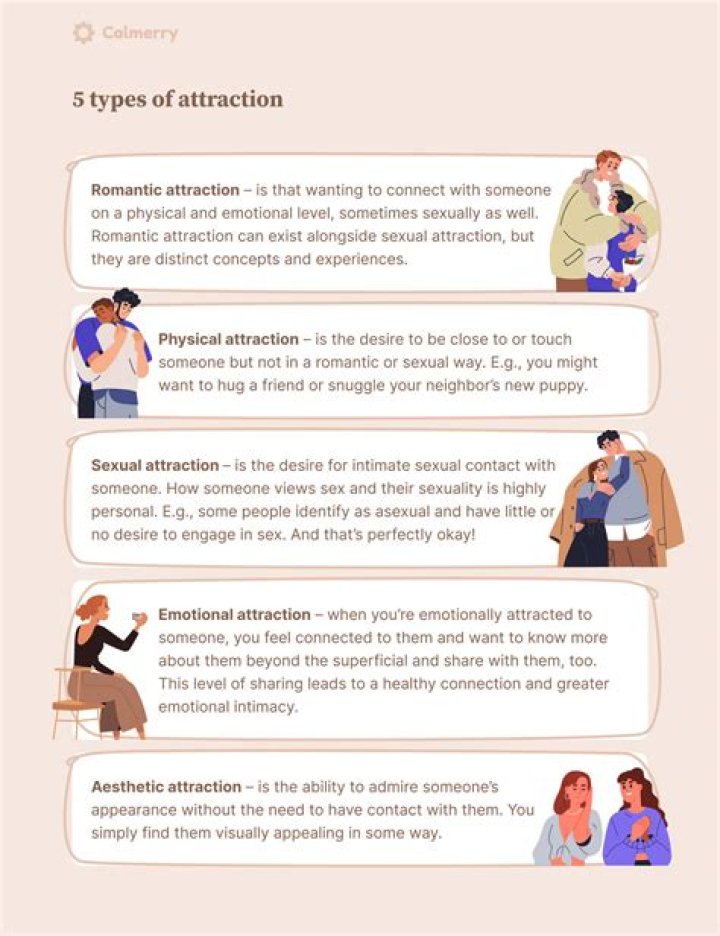 What are signs of attraction?