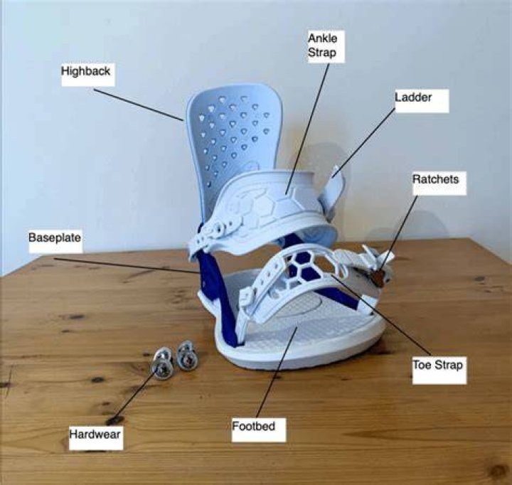 What are snowboard bindings called?