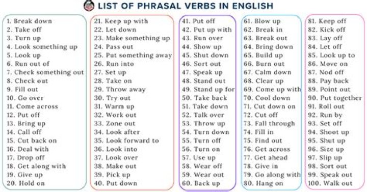 What are the 10 phrasal verbs?