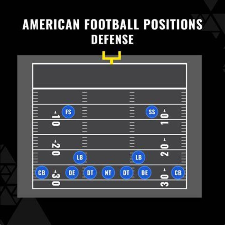 What are the 4 types of defensive backs?