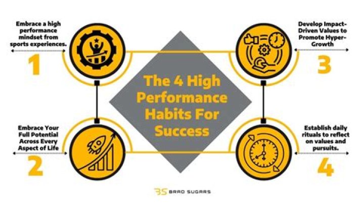 What are the 6 morning habits of high performers?