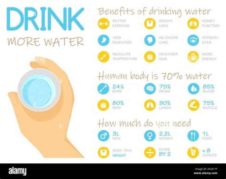 What are the advantages of drinking milk?