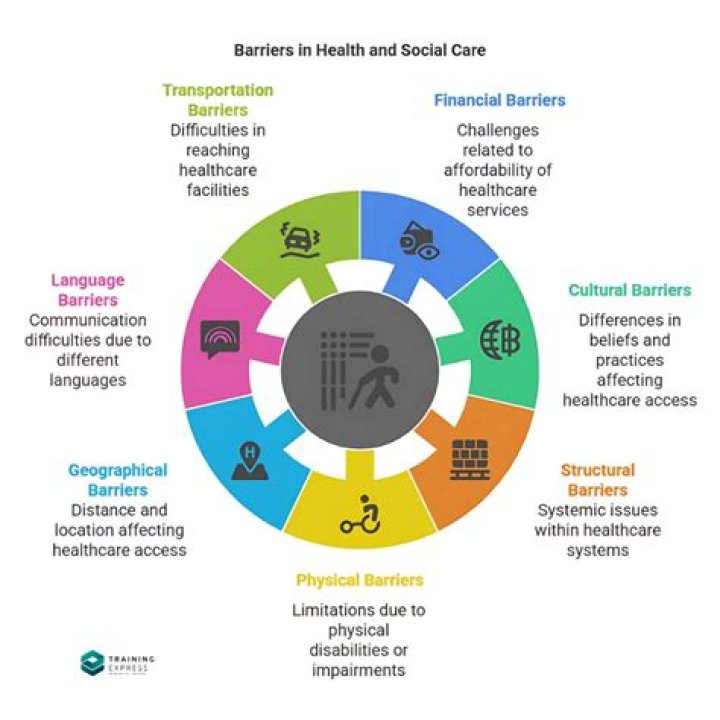What are the barriers to diversity?