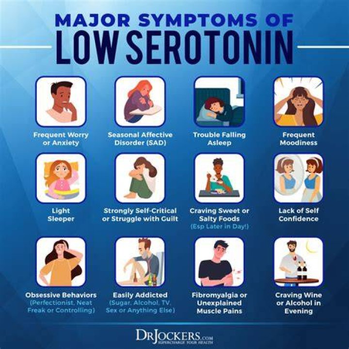 What are the effects of serotonin syndrome?