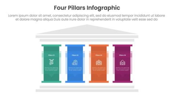 What are the four pillars of golf?