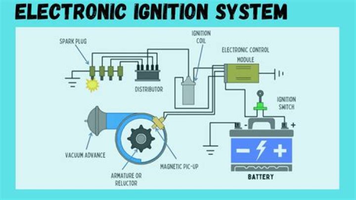 What are the main components of ignition system?