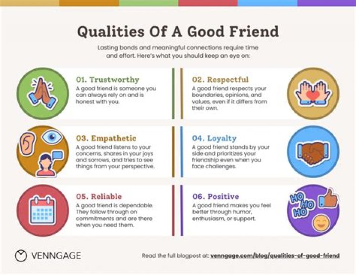 What are the qualities of a good partner?