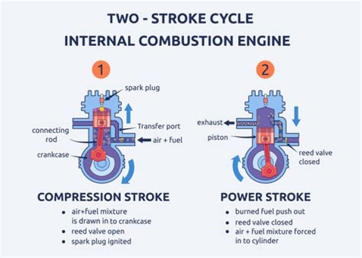 What burns more fuel 2-stroke or 4-stroke?