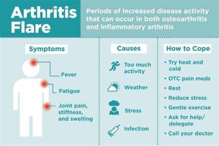 What causes arthritis to flare up?