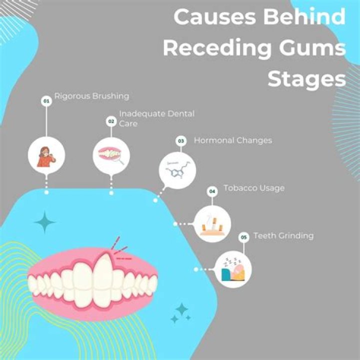 What causes rapid aging?