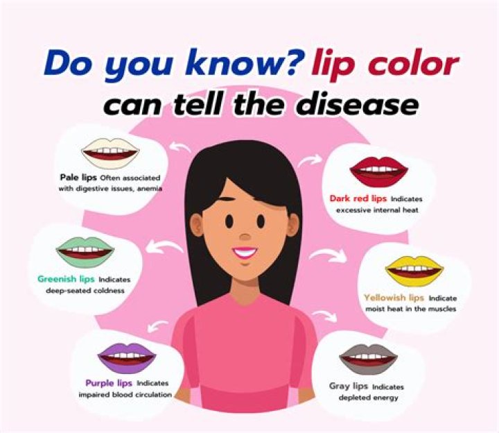 What causes red lips?