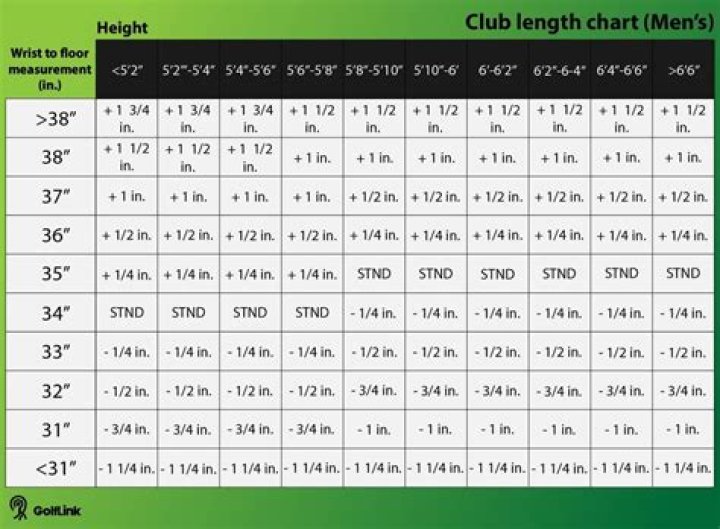 What clubs do Lydia Ko use?