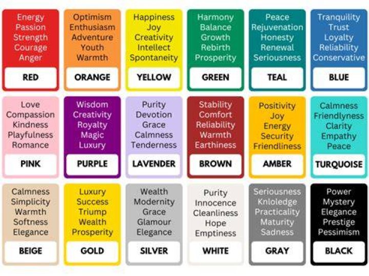 What color is related to money?