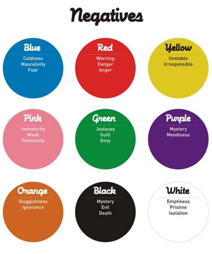What color represents guilt?