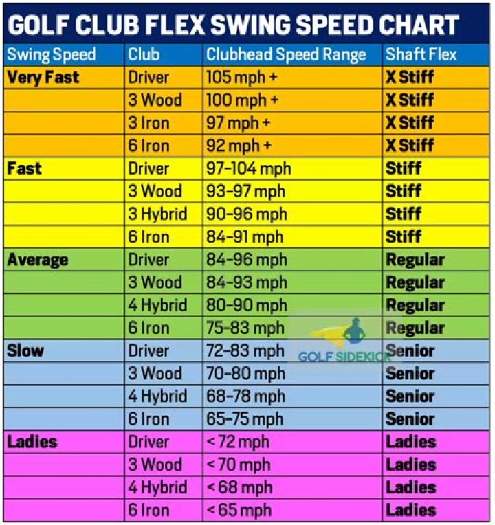 What creates clubhead speed golf?