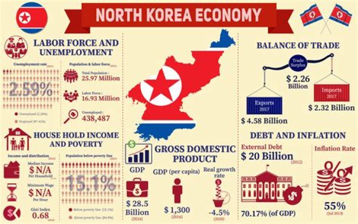 What did Clint Eastwood do in the Korean War?