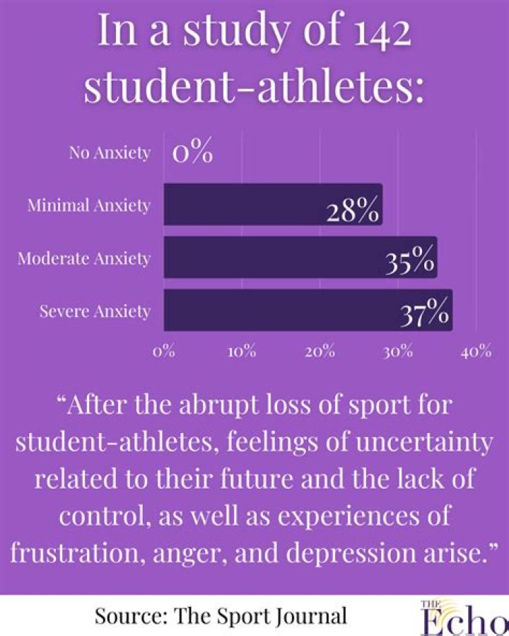 What do pro athletes do after they retire?