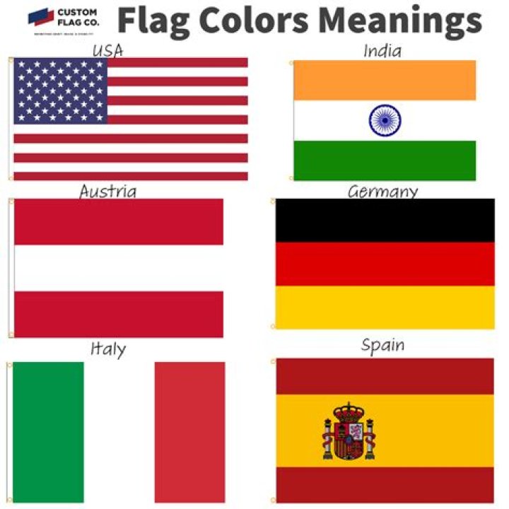 What do red utility flags mean?