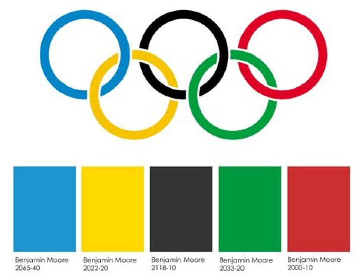 What do the Olympic rings represent?