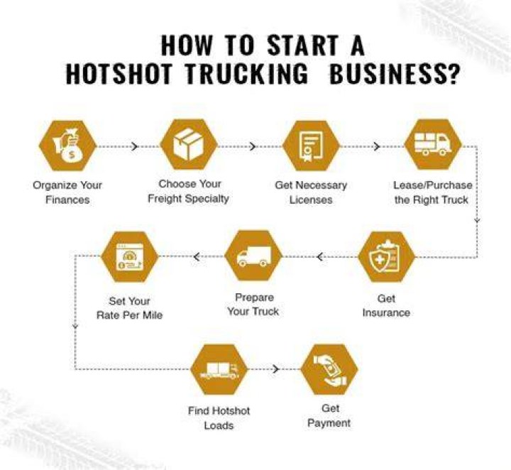 What do you need to start a hotshot business in Canada?