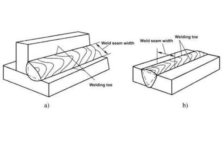 What does a 2 seam do?