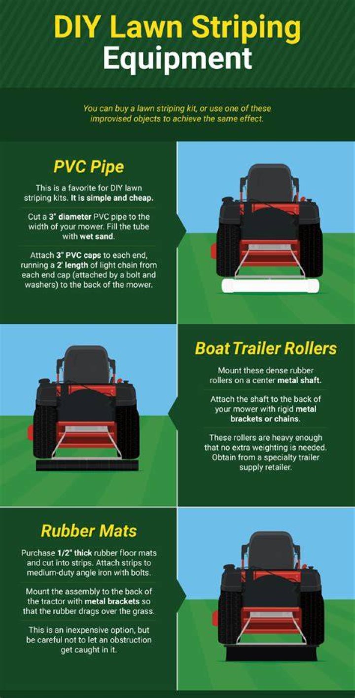What does a striping kit do?