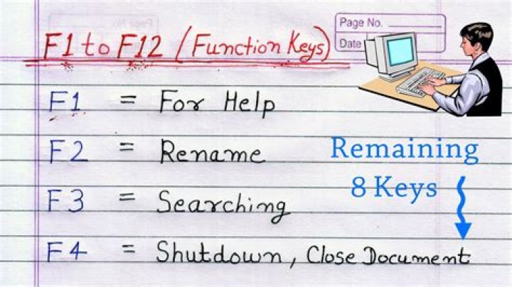 What does Alt F2 do in Windows?