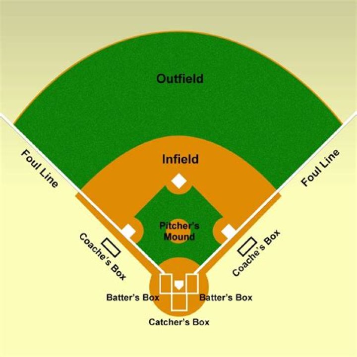 What does bullpen coach do?