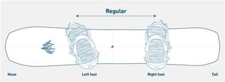 What does Chatter mean snowboarding?