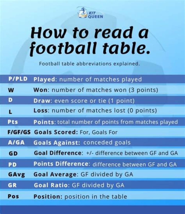 What does FBC stand for in football?