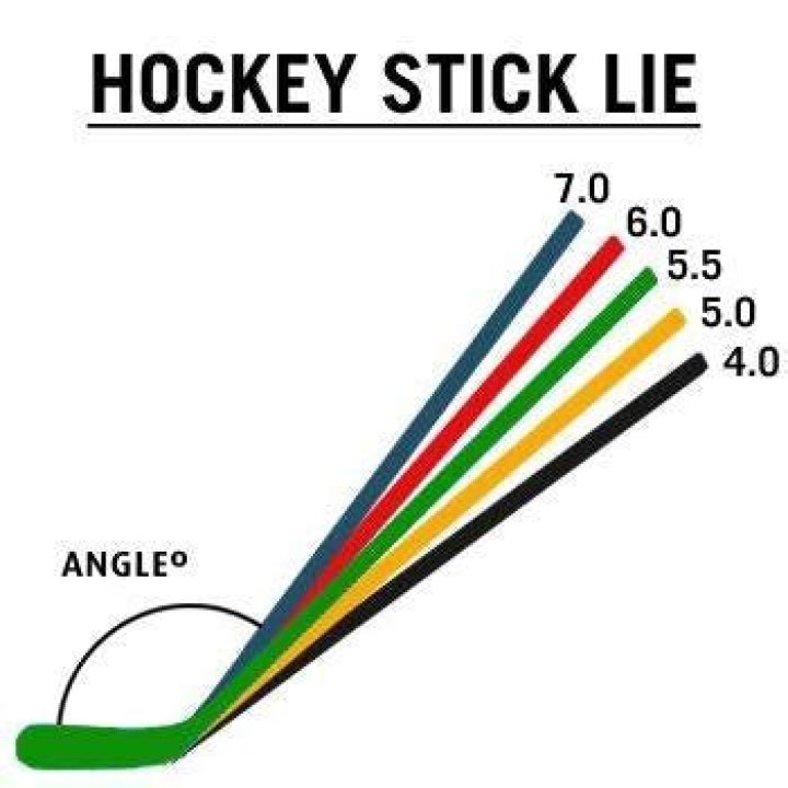What does lie mean on a hockey stick?