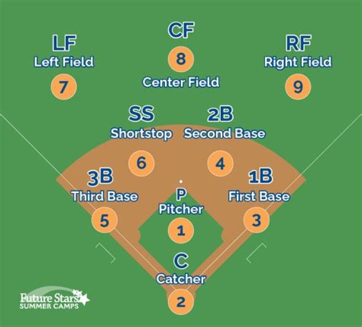 What does Pb mean in softball stats?