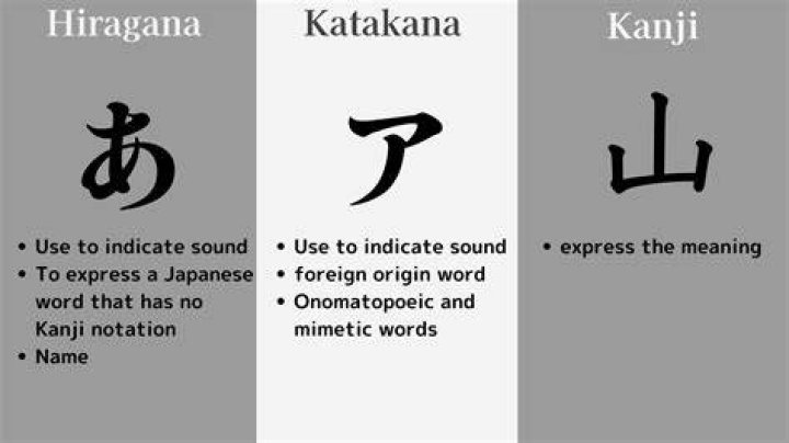 What does the word Japanese word Karate mean in English?