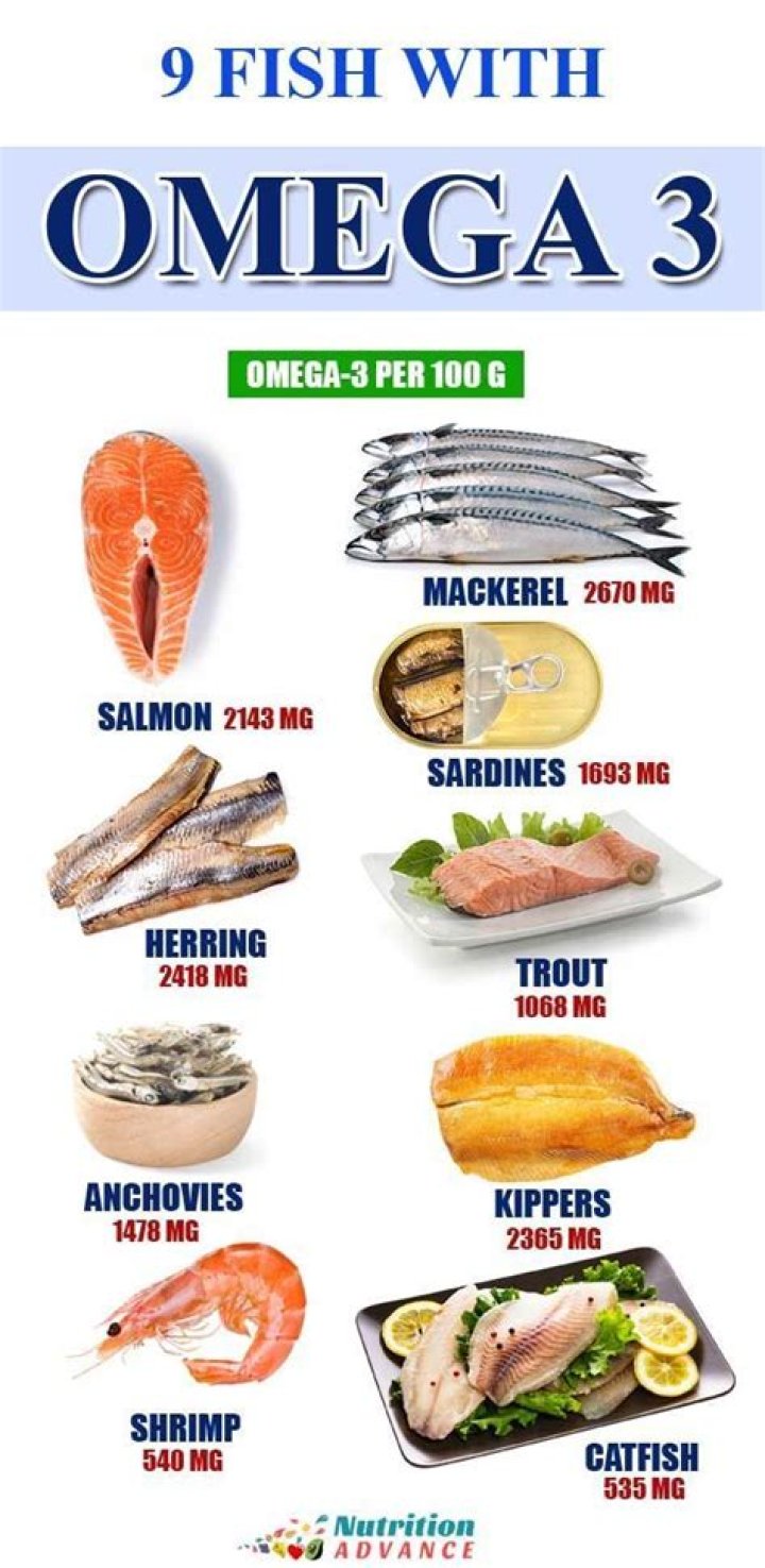 What fish has the most omega-3?