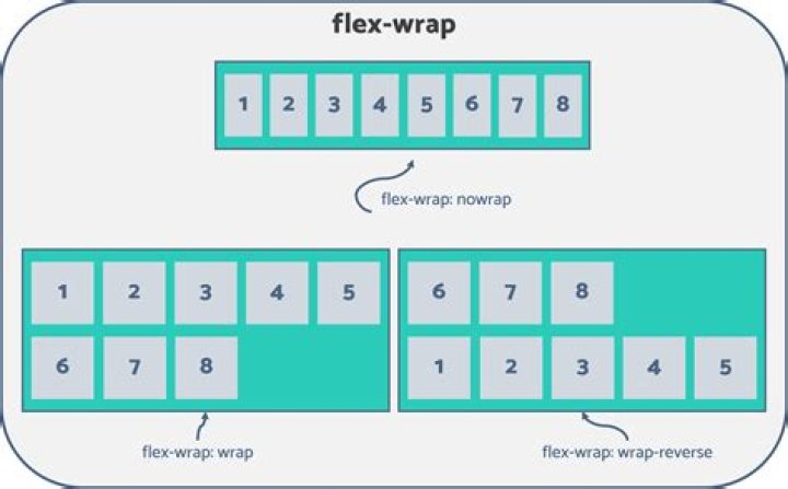 What Flex do the pros use?