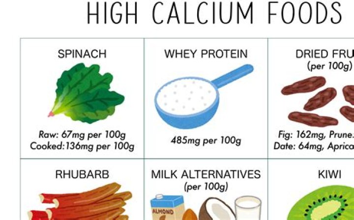 What foods to avoid if calcium is high?
