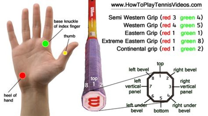 What grip does Zverev use?