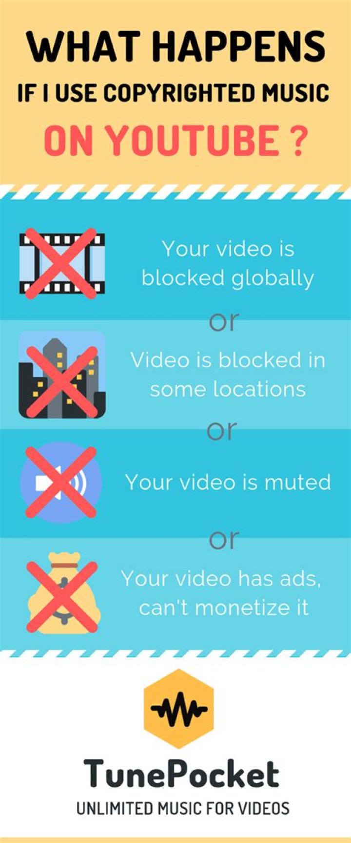 What happens if I use copyrighted music on YouTube?