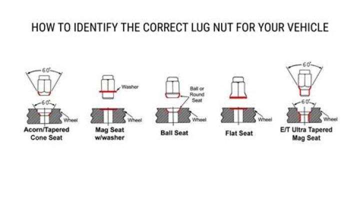 What happens if lug nuts are over tightened?