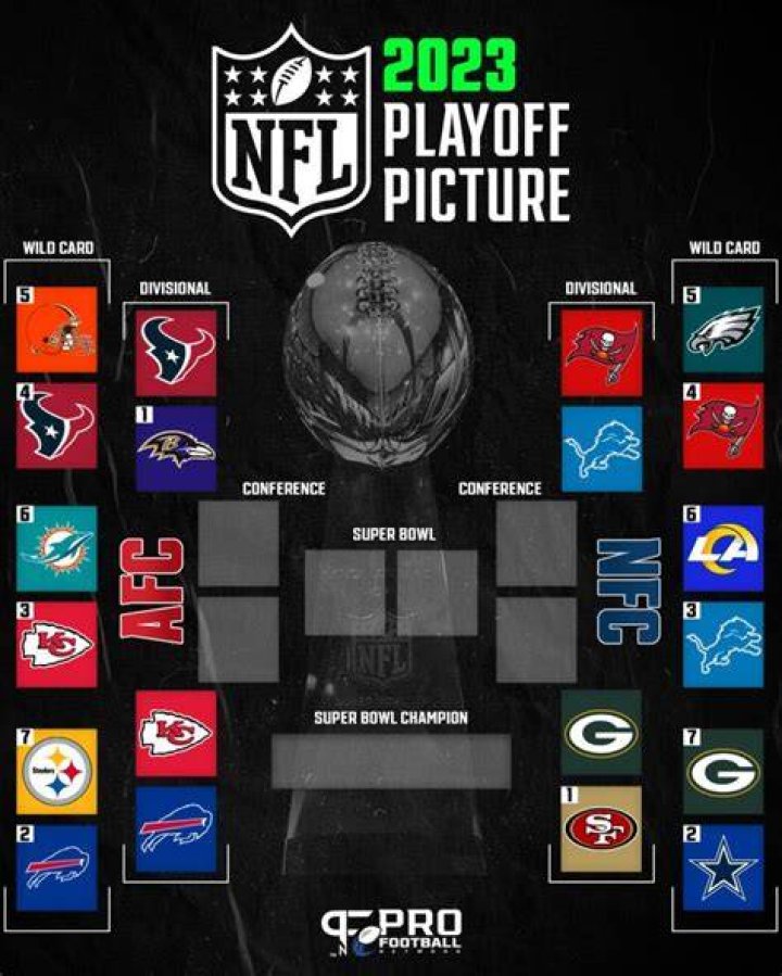 What happens if there's a tie in the NFL playoffs?