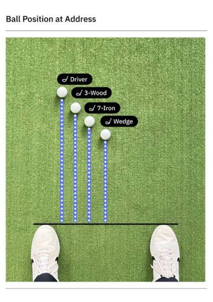 What happens when ball is too far forward in stance?