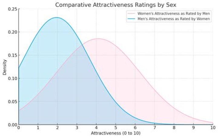 What height do guys find most attractive?