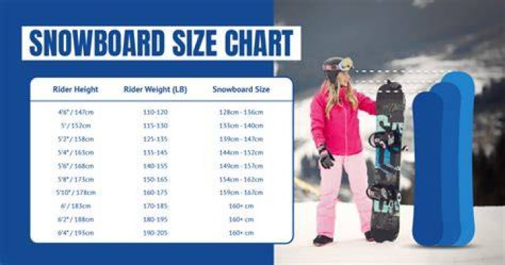 What if snowboard is too long?
